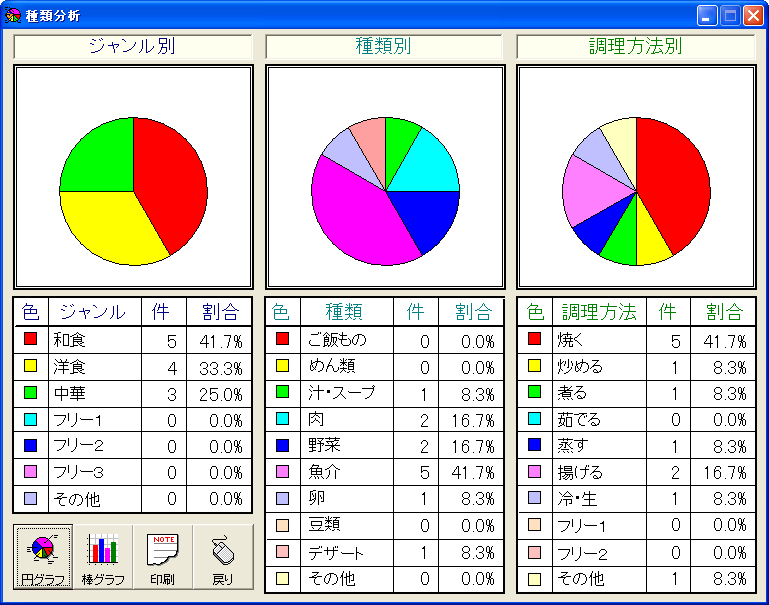 o^Vs̕ރOtB_Otł̕\\