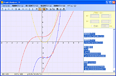 Mathematics Analyzer