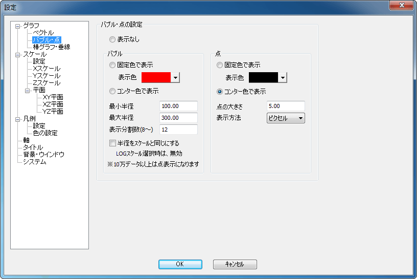 Graph-R