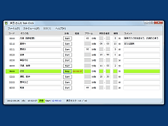 Task Clock