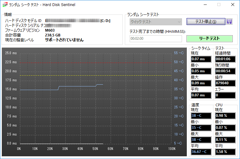 HDD Sentinel PRO